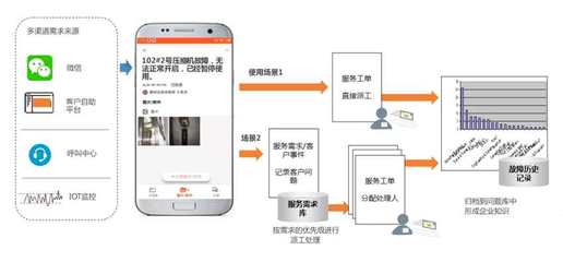 冰轮环境创新产品获科技评估鉴定，引领网络科技领域技术开发新浪潮